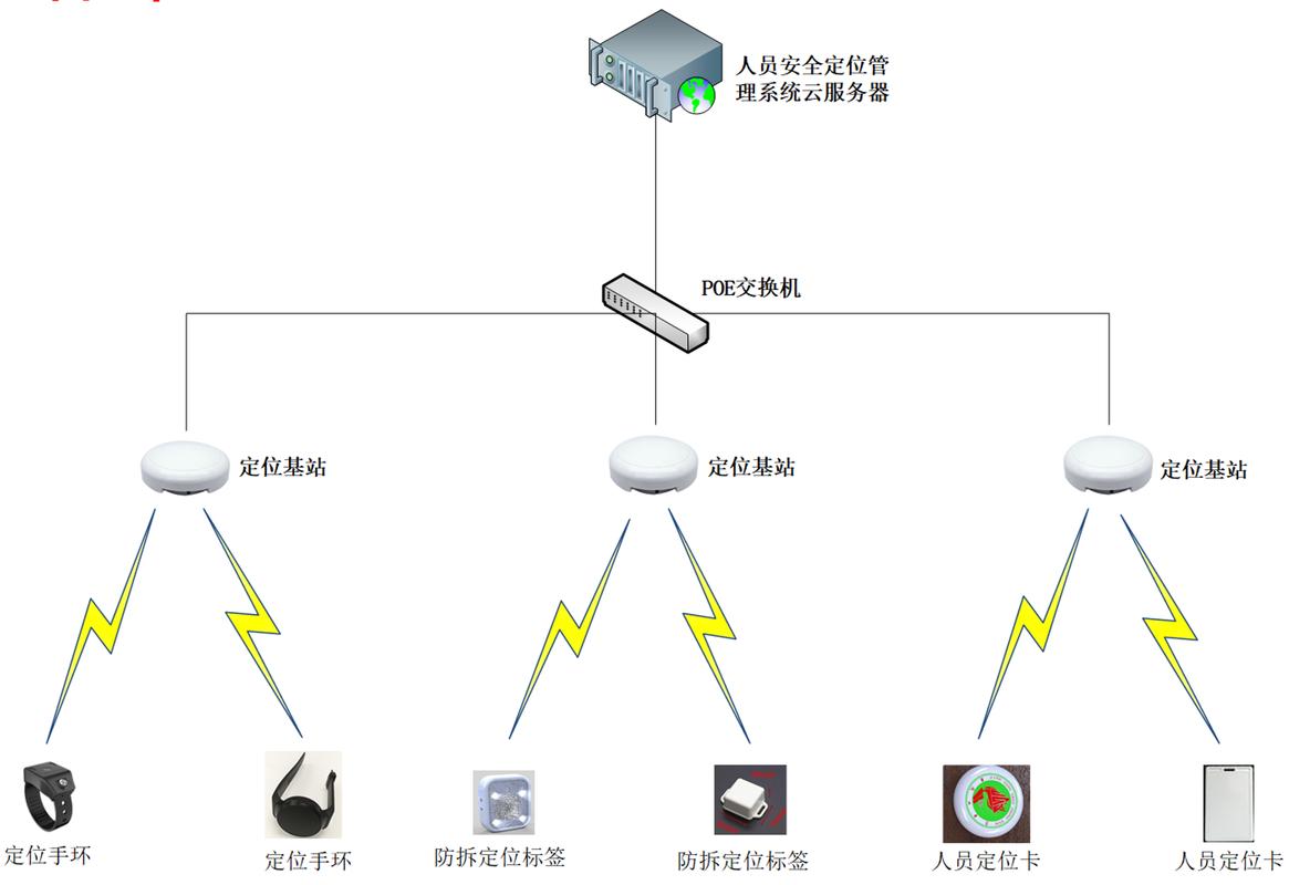 广东rfid定位应用的相关图片