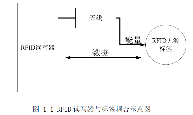 微波RFID天线的应用方式的相关图片