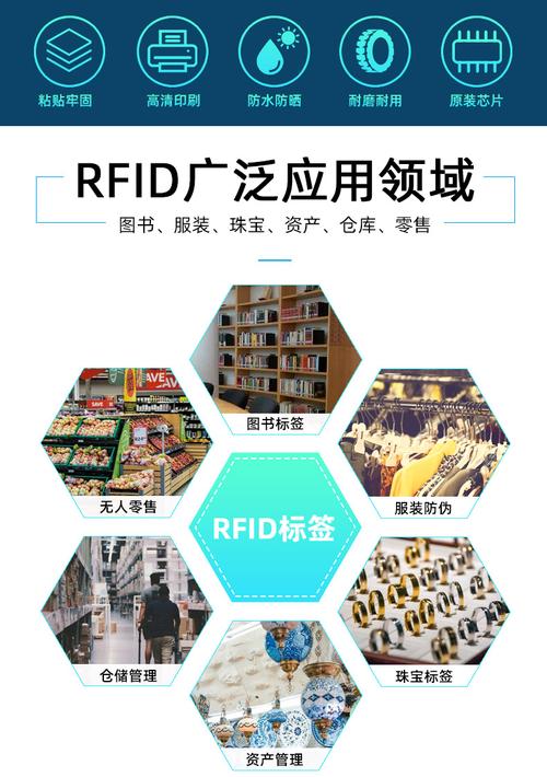 无源rfid标签应用领域的相关图片