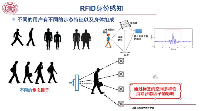 沃尔玛的RFID应用路径的相关图片