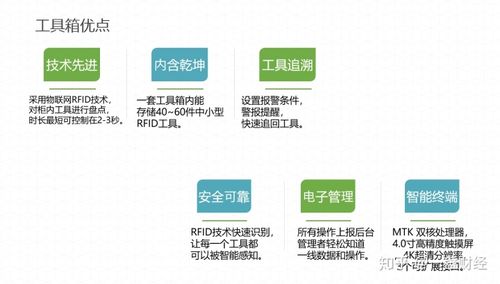 深圳rfid应用方案的相关图片