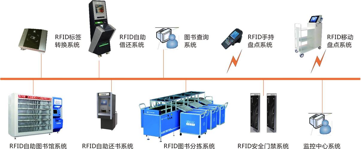溧阳rfid应用技术系统的相关图片