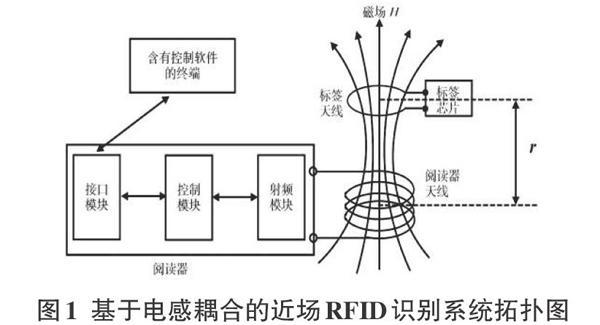 电感耦合rfid系统应用的相关图片