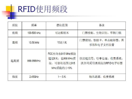 简述RFID的应用价值的相关图片